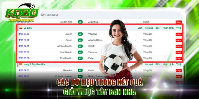 Các dữ liệu trong kết quả giải VĐQG Tây Ban Nha