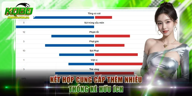 Kết hợp cung cấp thêm nhiều thống kê hữu ích